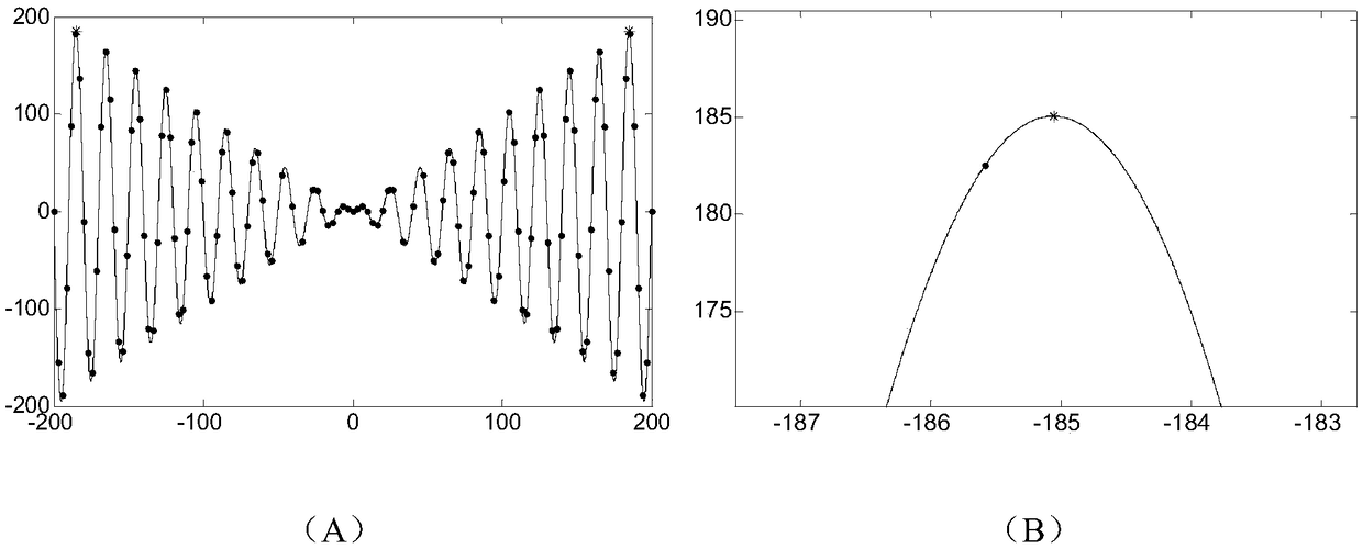 A Method for Determining Optimal Structure Size Based on Hypervolume Iterative Global Optimization Algorithm