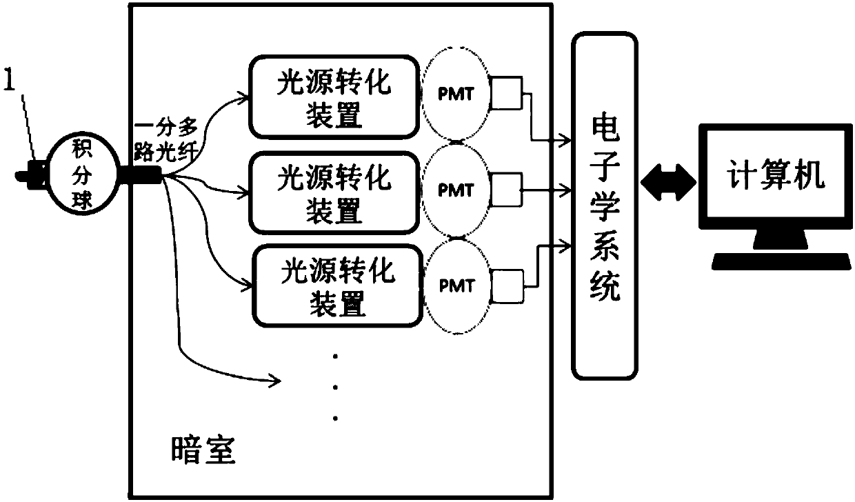 Large-area microchannel plate type photomultiplier test device