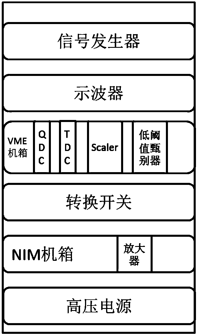 Large-area microchannel plate type photomultiplier test device