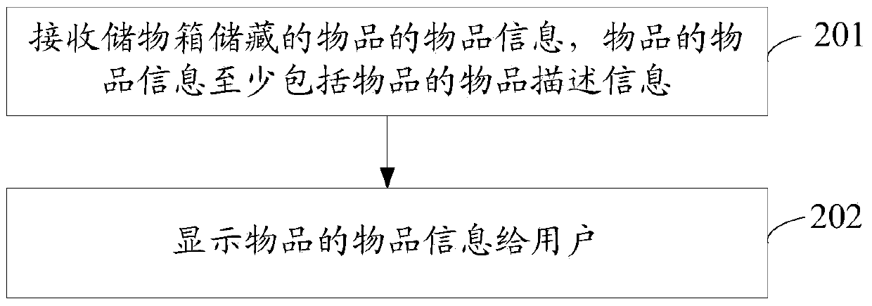 Goods information sending and receiving method and device