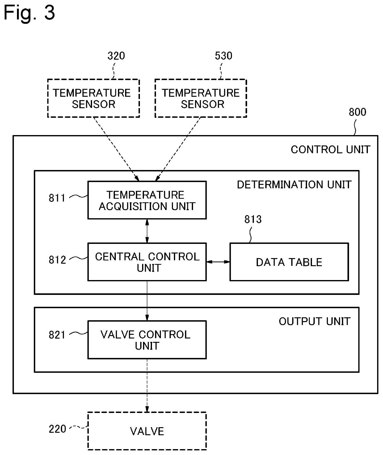 Phase change cooling device and control method