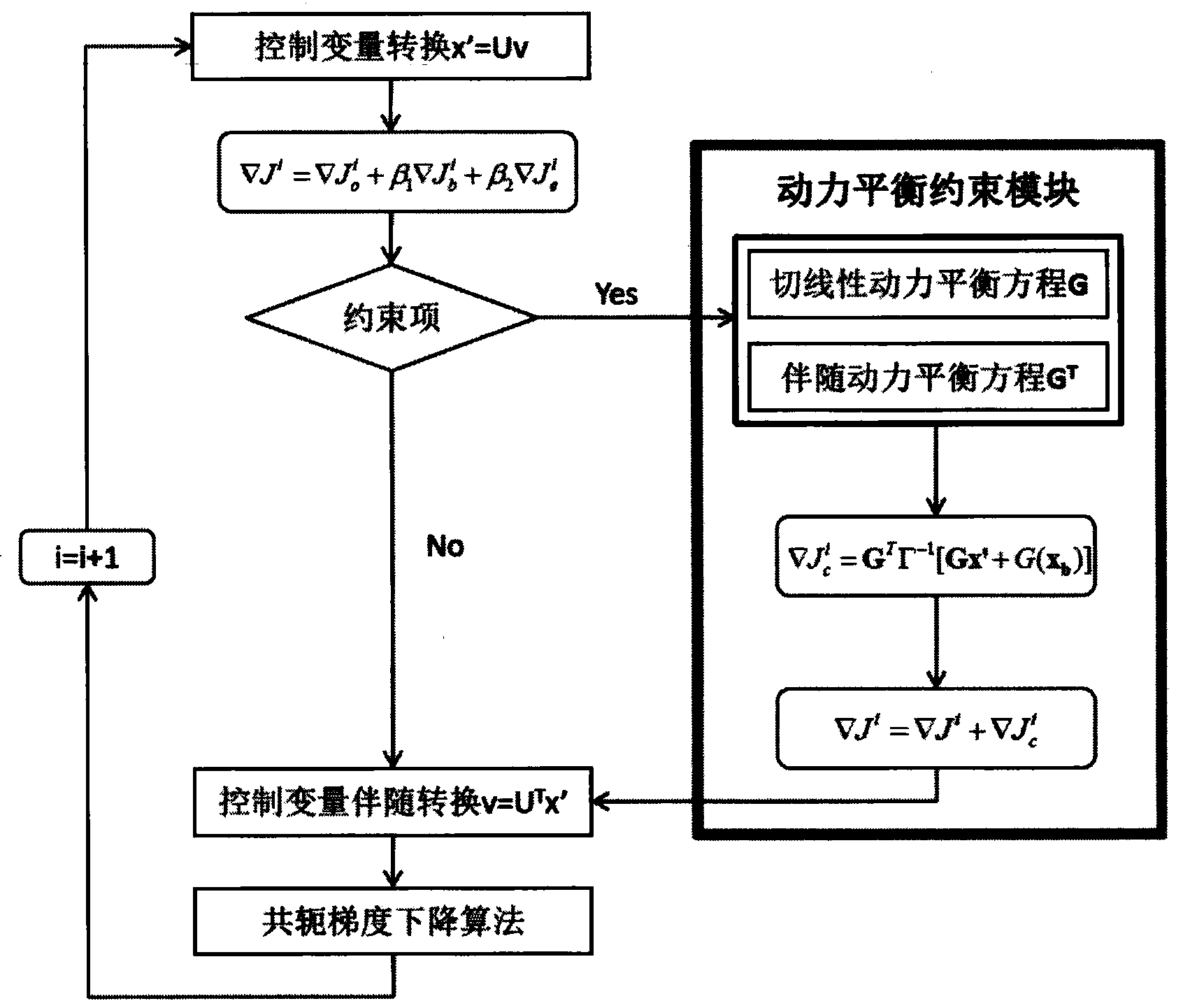 Typhoon dynamic balance constrained variational assimilation method based on WRF (Weather Research and Forecasting) mode