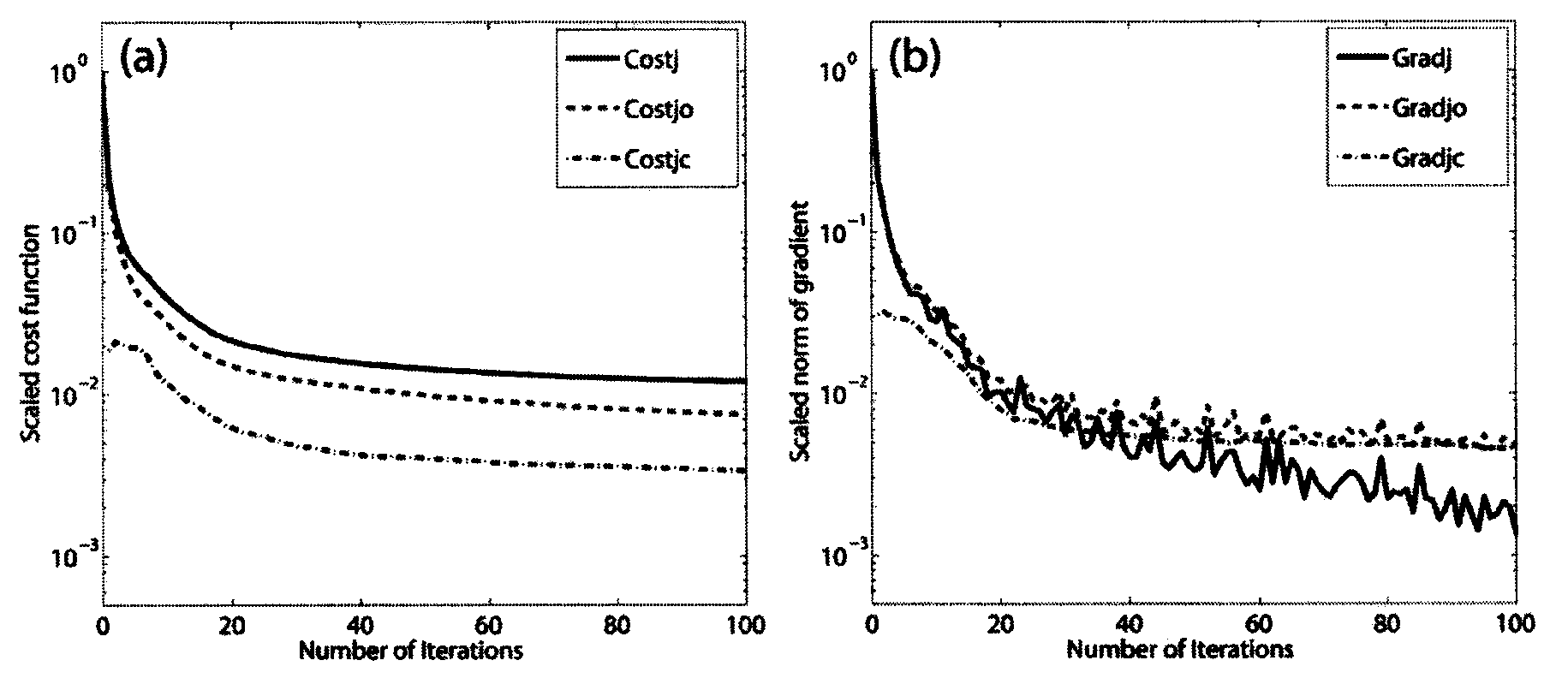 Typhoon dynamic balance constrained variational assimilation method based on WRF (Weather Research and Forecasting) mode