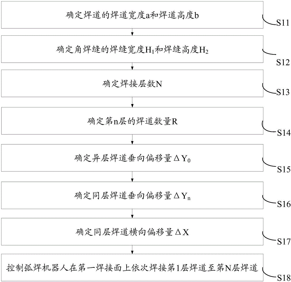 Fillet welding method based on arc welding robot