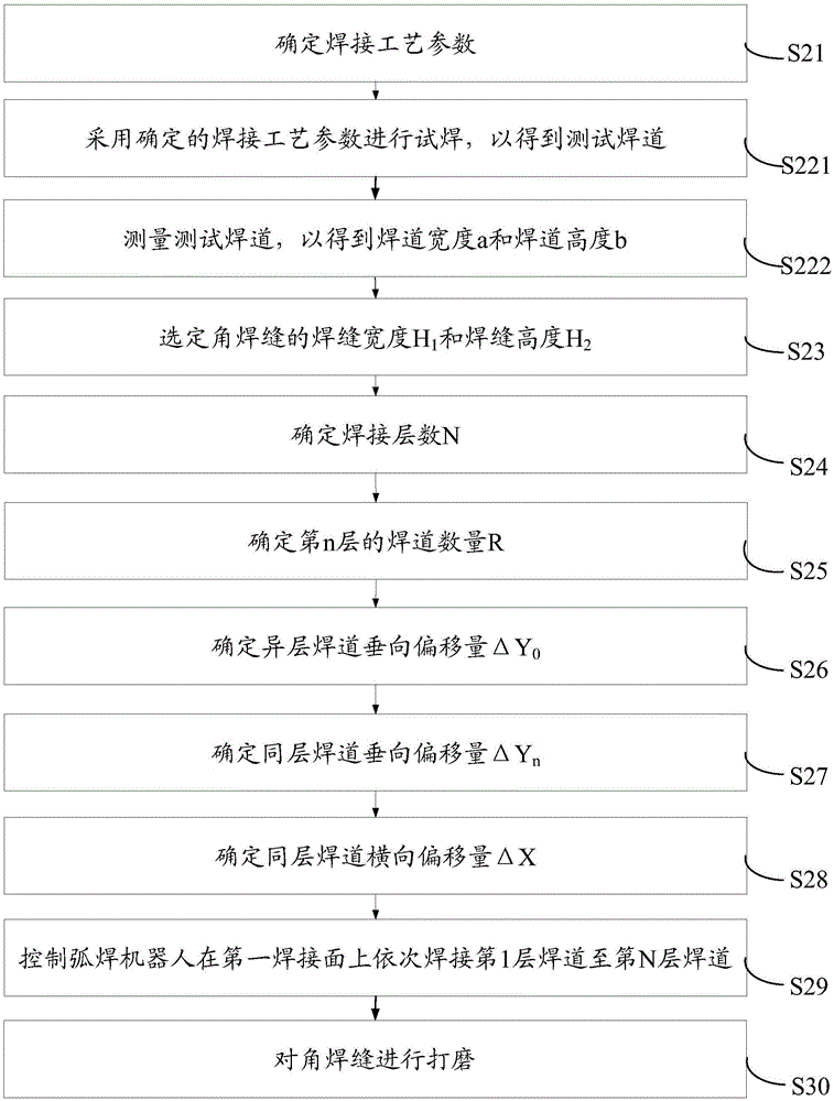 Fillet welding method based on arc welding robot