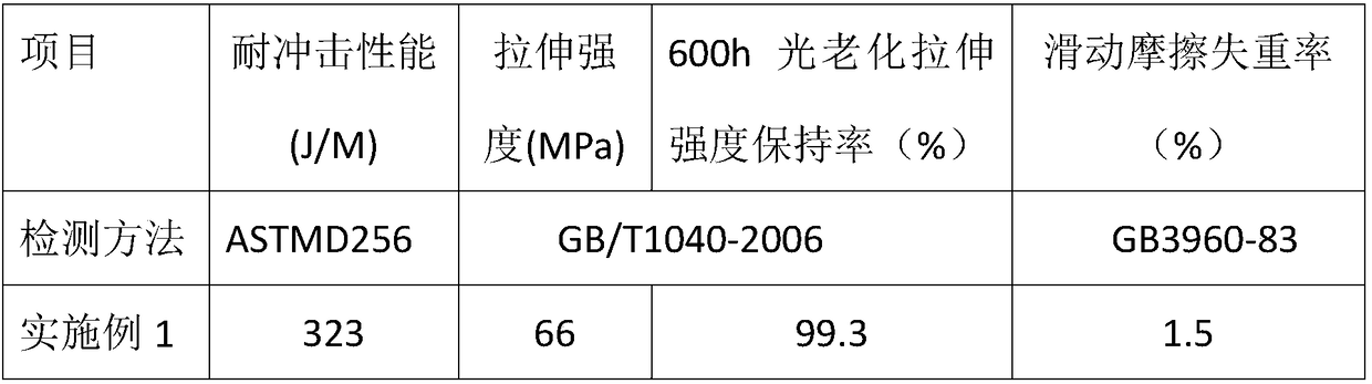 High strength environment-friendly plastic material and preparation method thereof