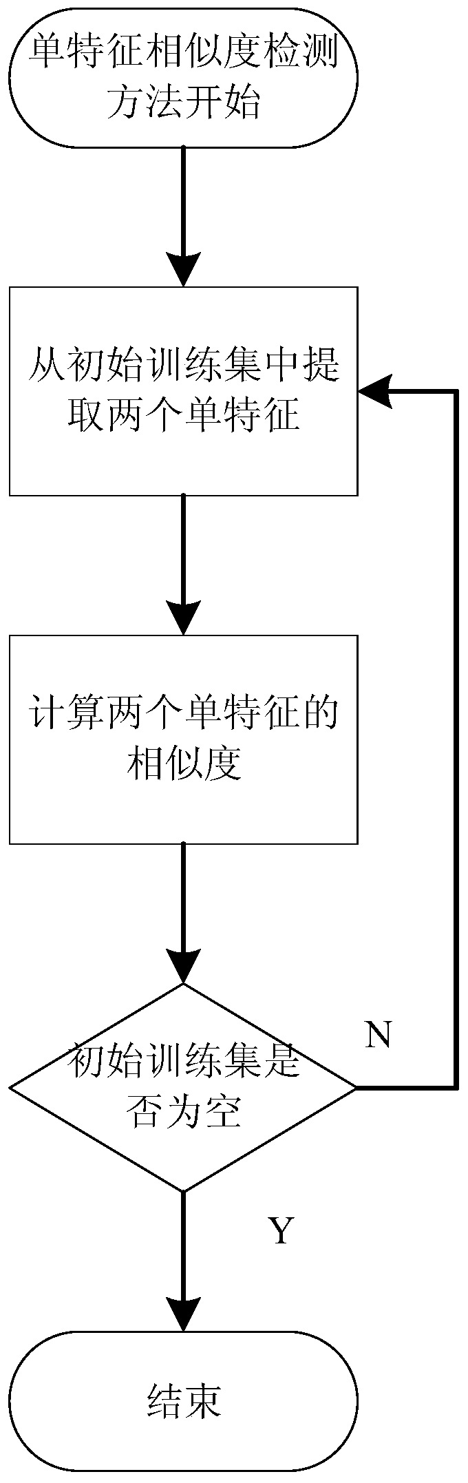 A Method for Detecting Duplicate Names of Document Authors