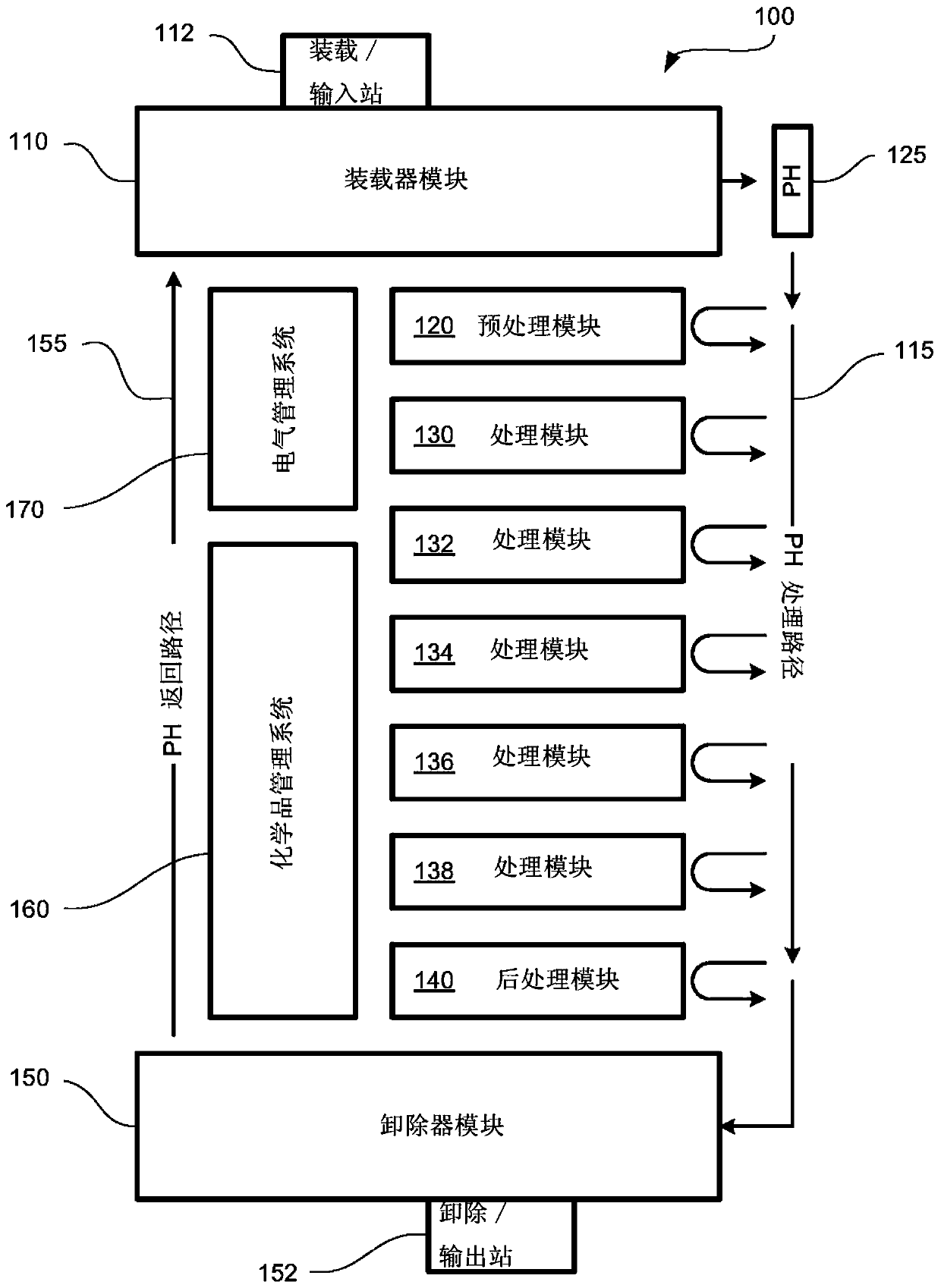 Wet processing system and method of operating