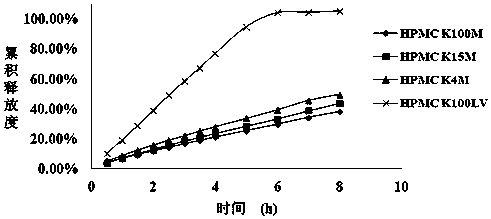 Mirabegron sustained-release pharmaceutical composition