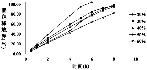 Mirabegron sustained-release pharmaceutical composition