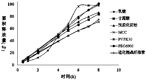 Mirabegron sustained-release pharmaceutical composition