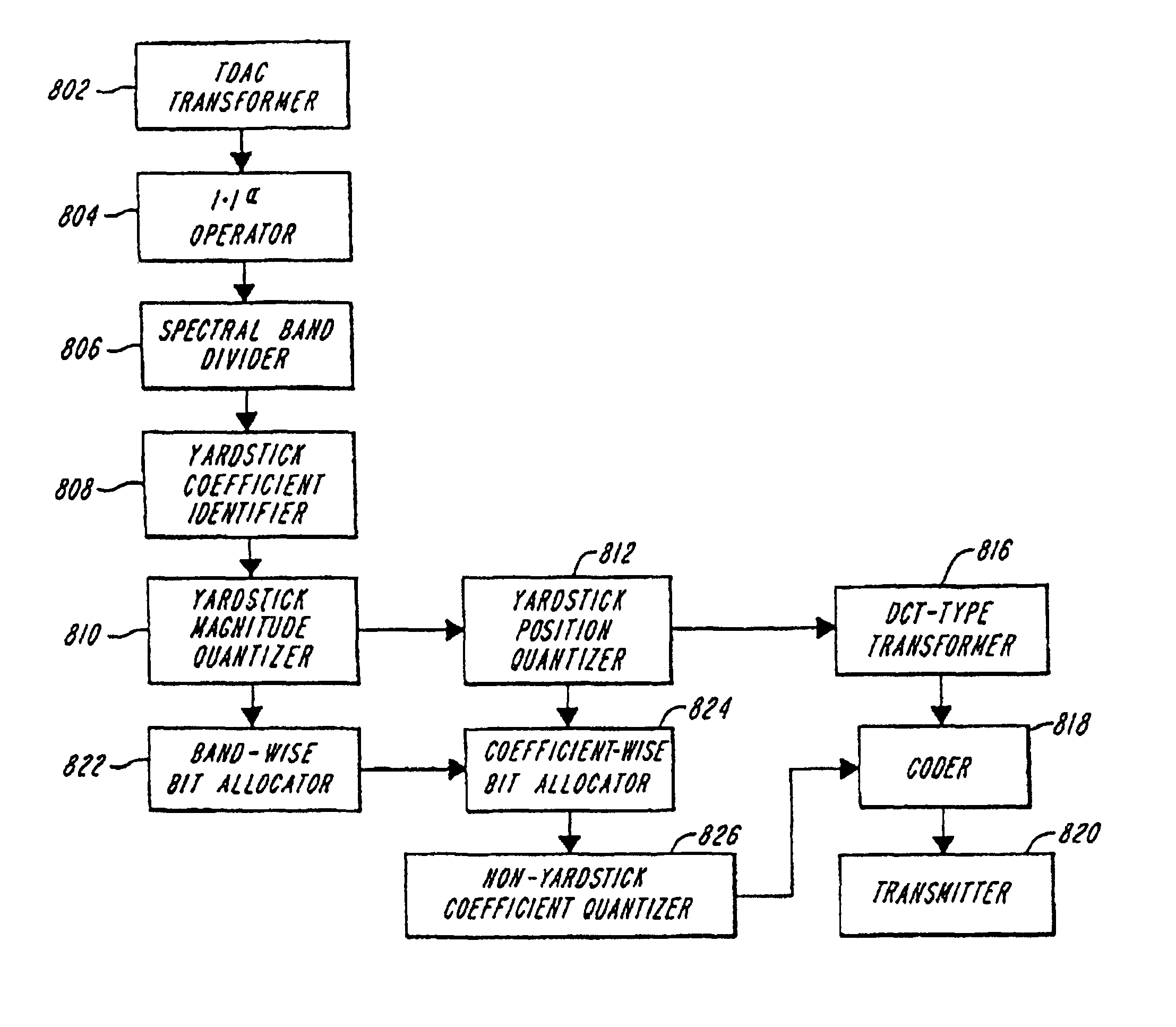 Encoding, decoding and compression of audio-type data using reference coefficients located within a band of coefficients