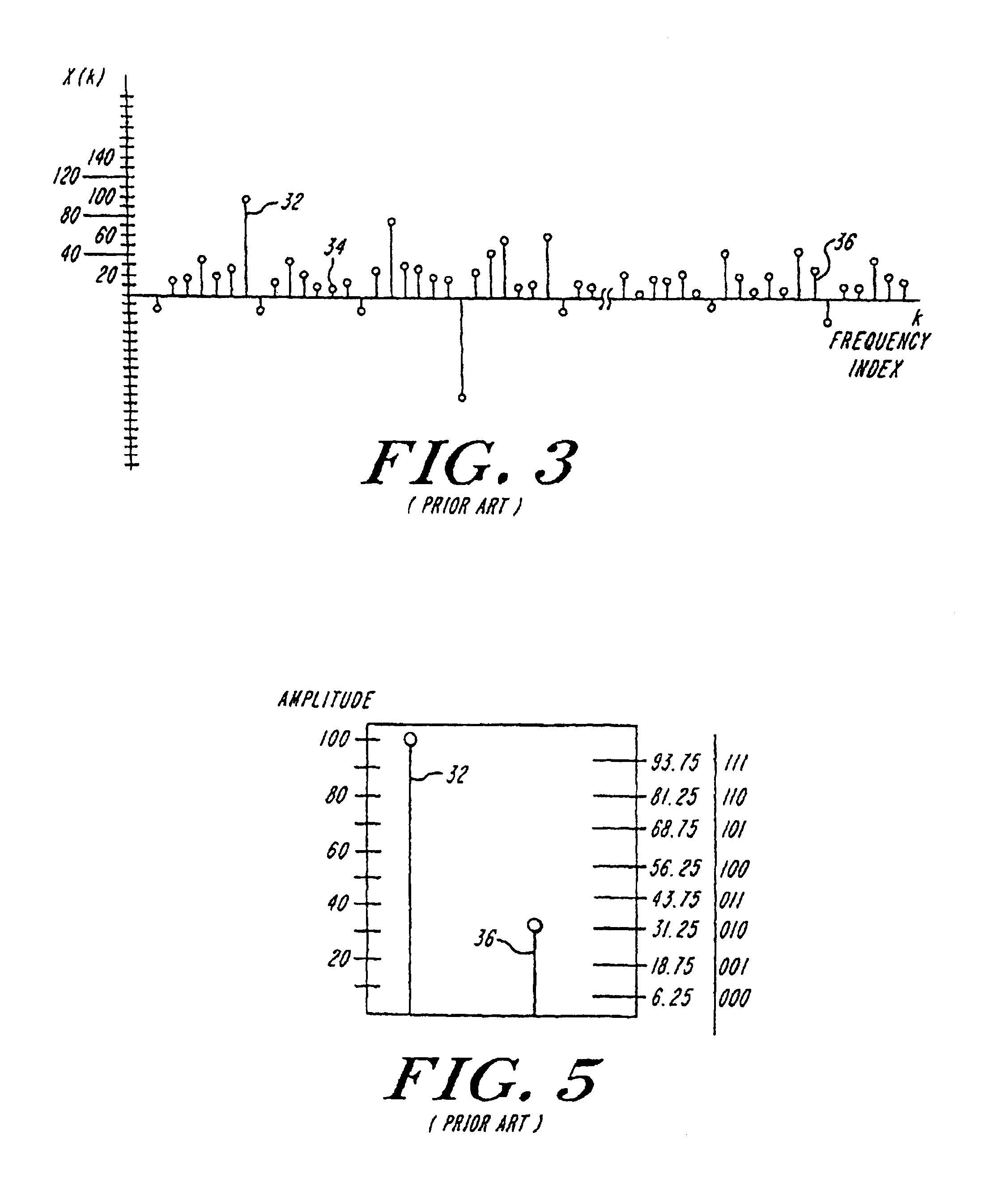 Encoding, decoding and compression of audio-type data using reference coefficients located within a band of coefficients