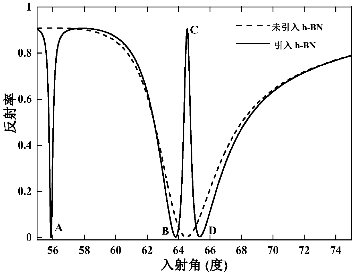 Biosensing chip and preparation method and application thereof