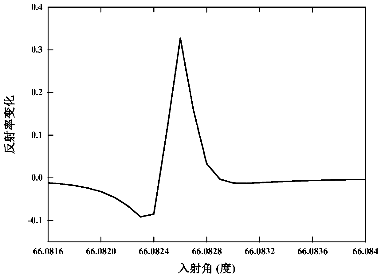 Biosensing chip and preparation method and application thereof