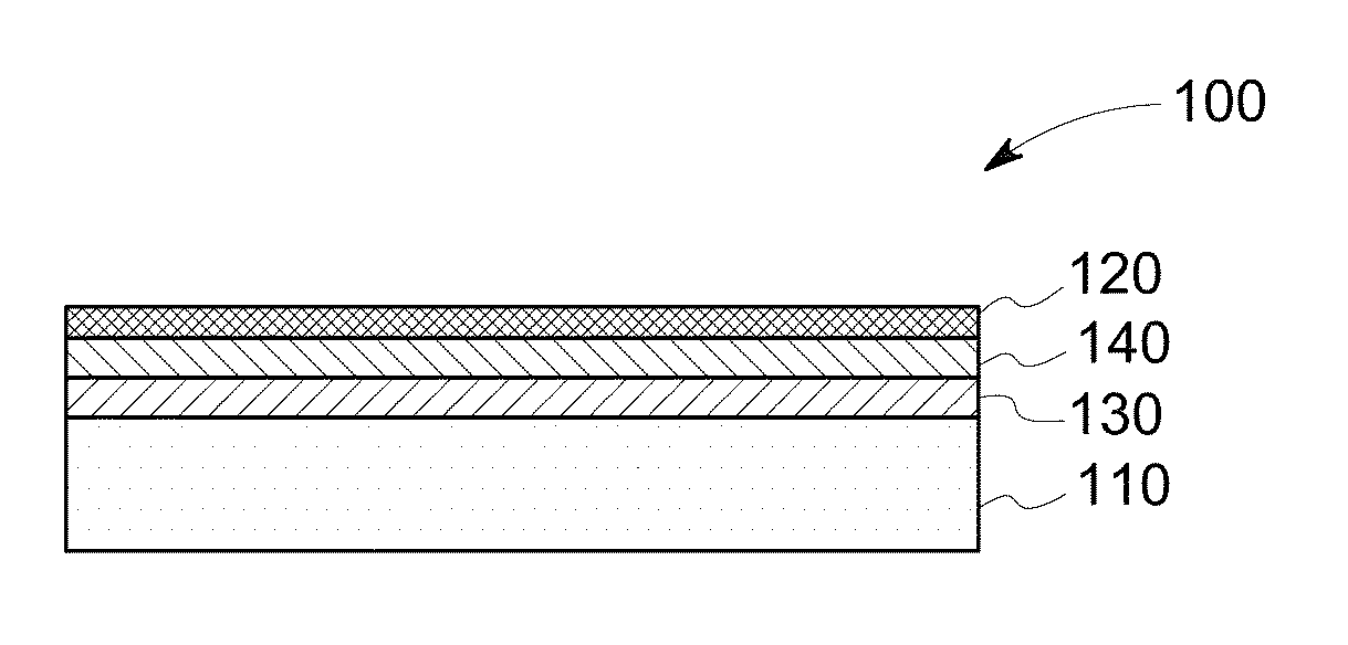 Non-stick, pyrolytic coatings for heating devices