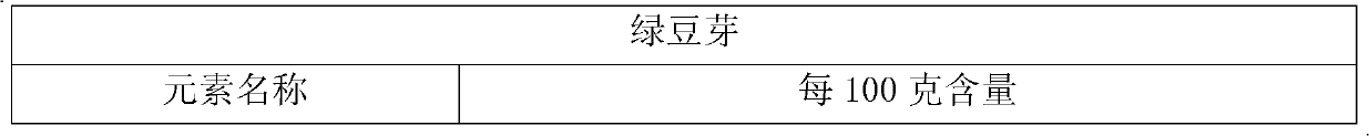 High-calcium bean sprout and manufacturing method thereof