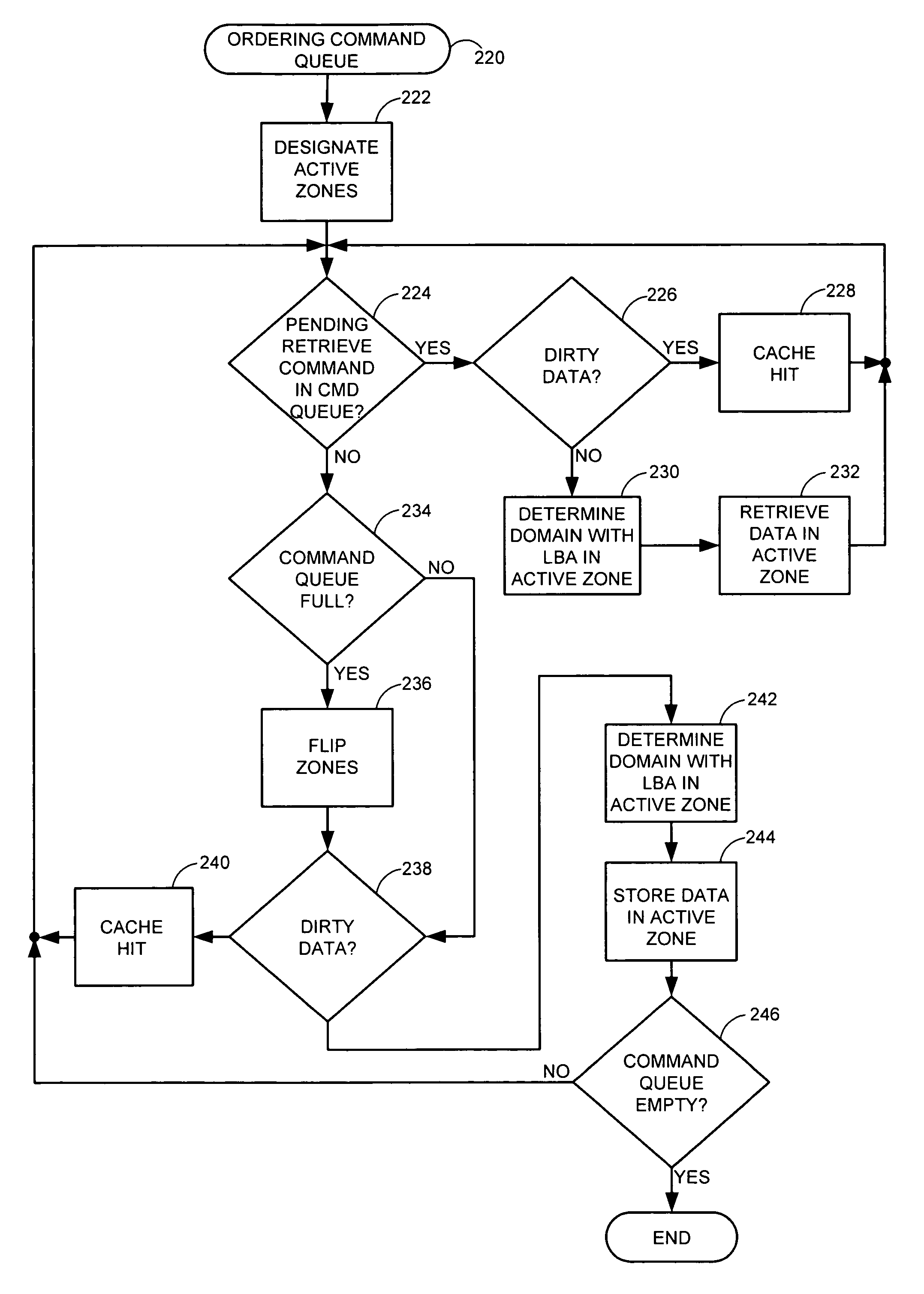 Command queue ordering by flipping active write zones