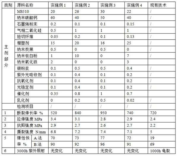 One-component silane-modified sealant for industrial buildings