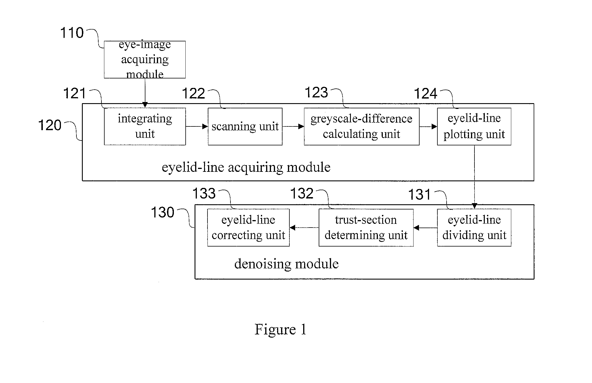 Method and device for detecting fatigue driving and the automobile using the same