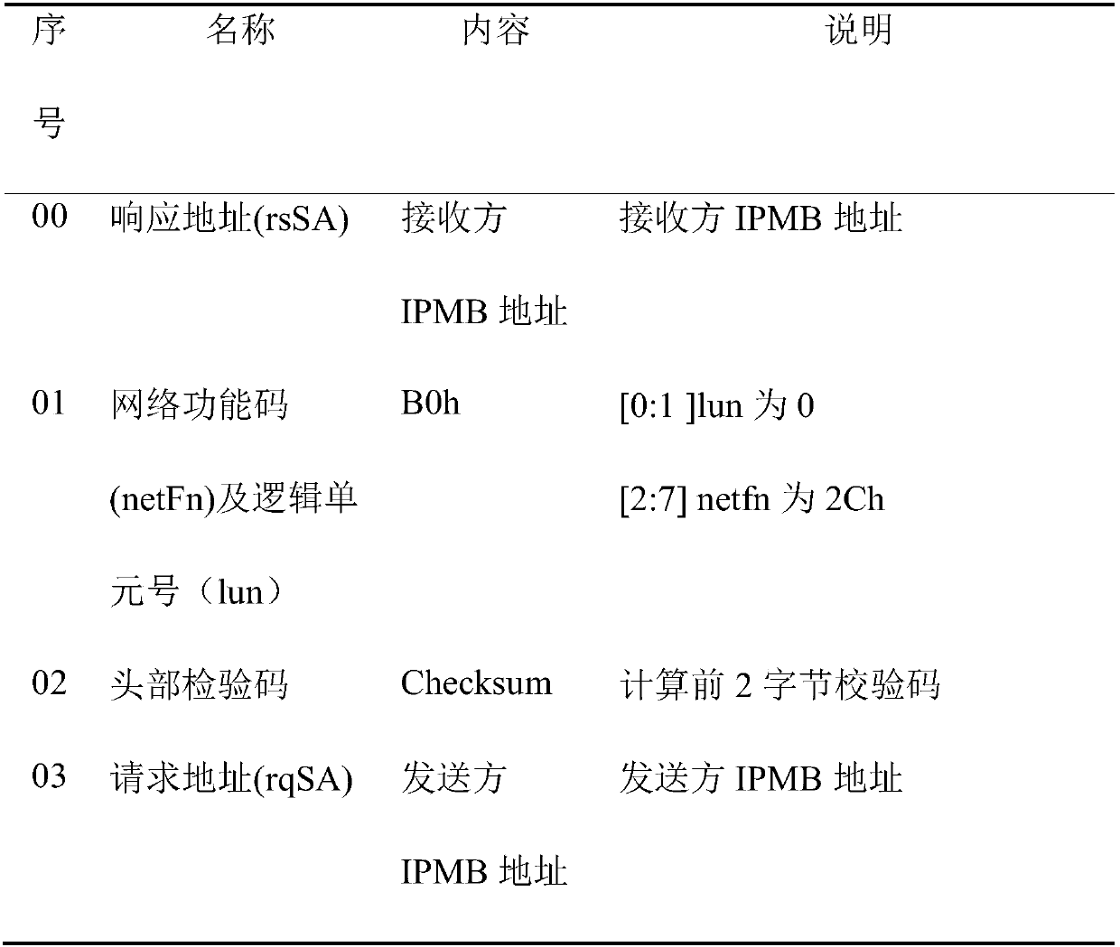 A method for improving the reliability of IPMI management software