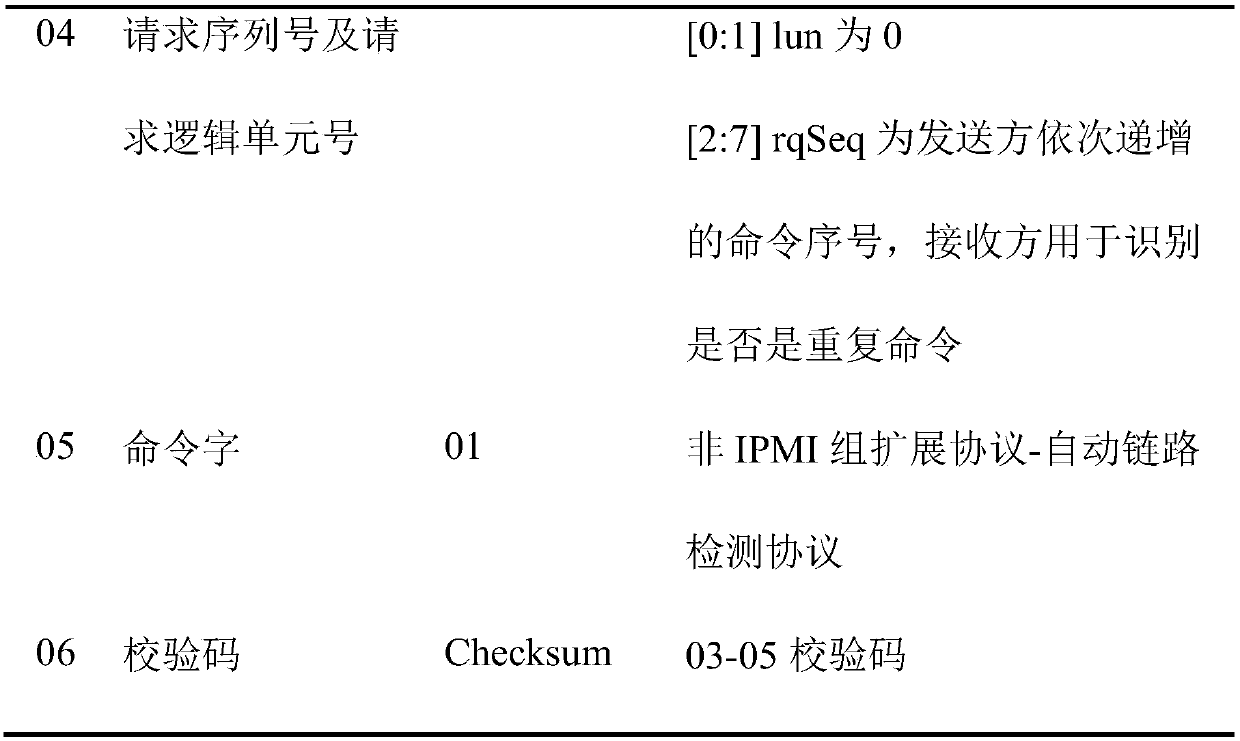 A method for improving the reliability of IPMI management software