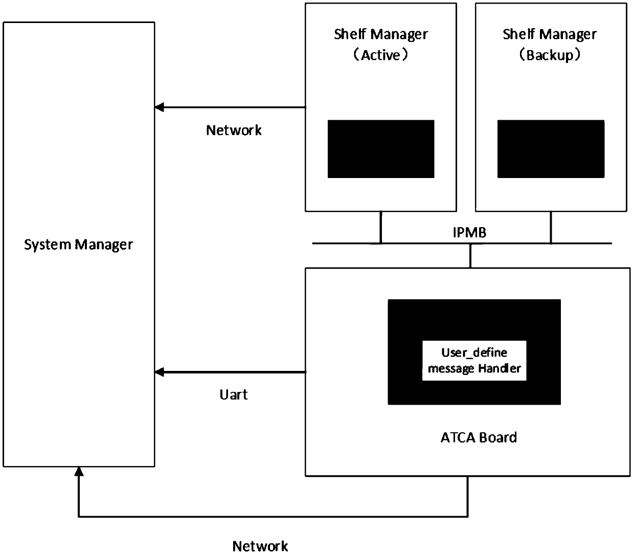 A method for improving the reliability of IPMI management software