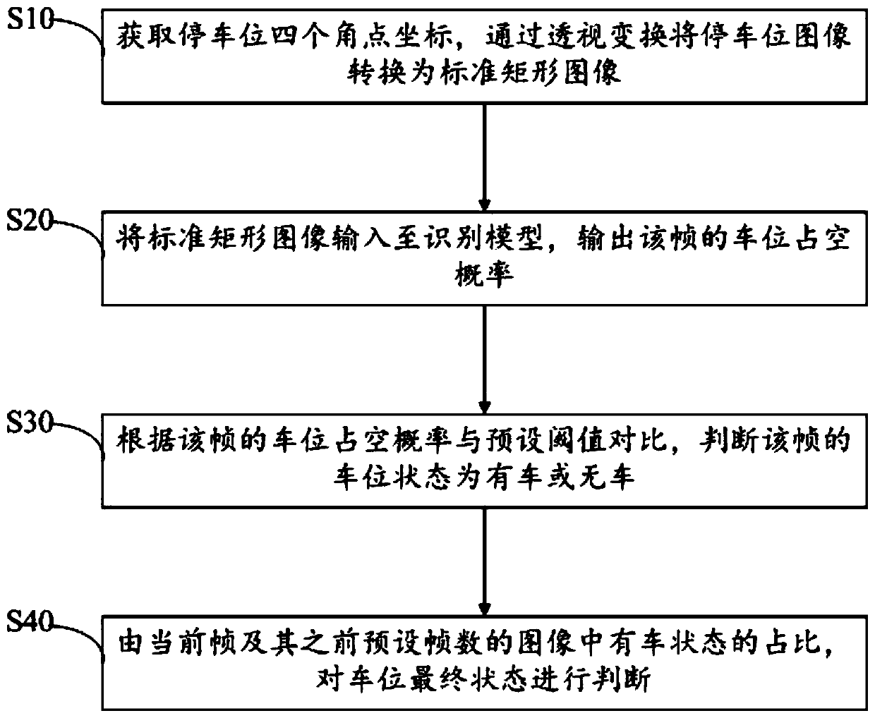 Parking space state identification method and device based on video streaming