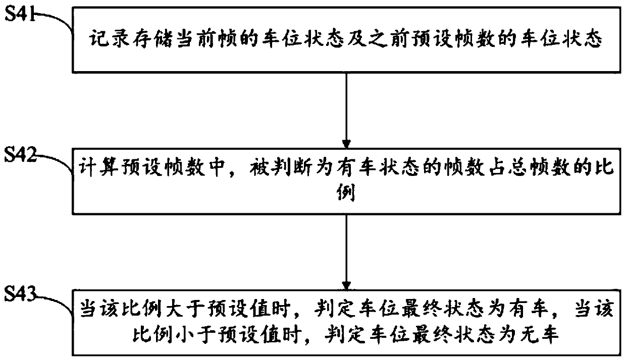 Parking space state identification method and device based on video streaming