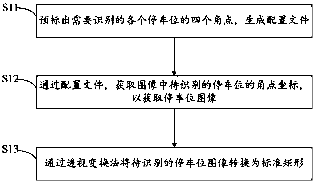 Parking space state identification method and device based on video streaming