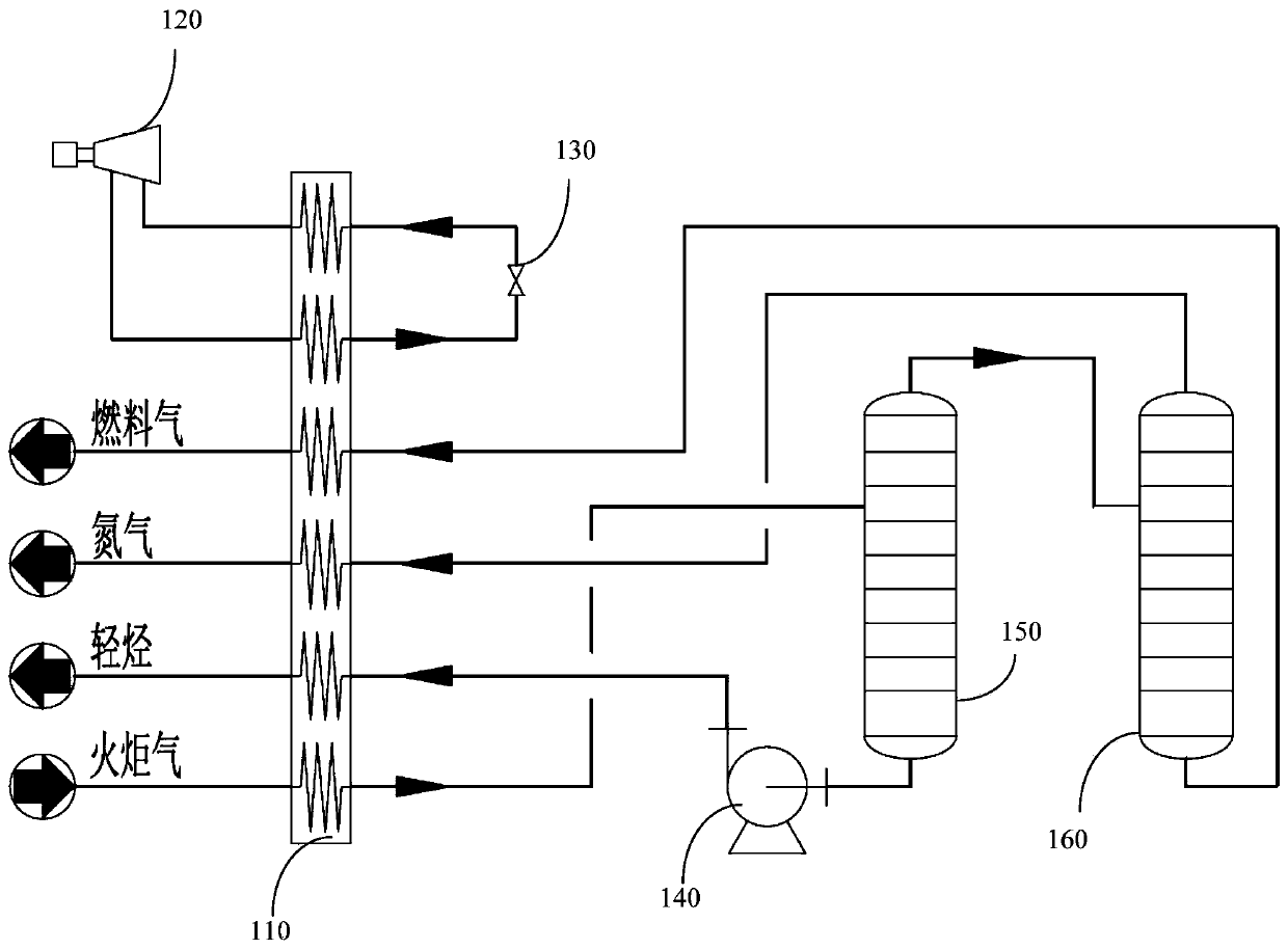 Device for recycling light dydrocarbon and nitrogen in olefin torch pipe network