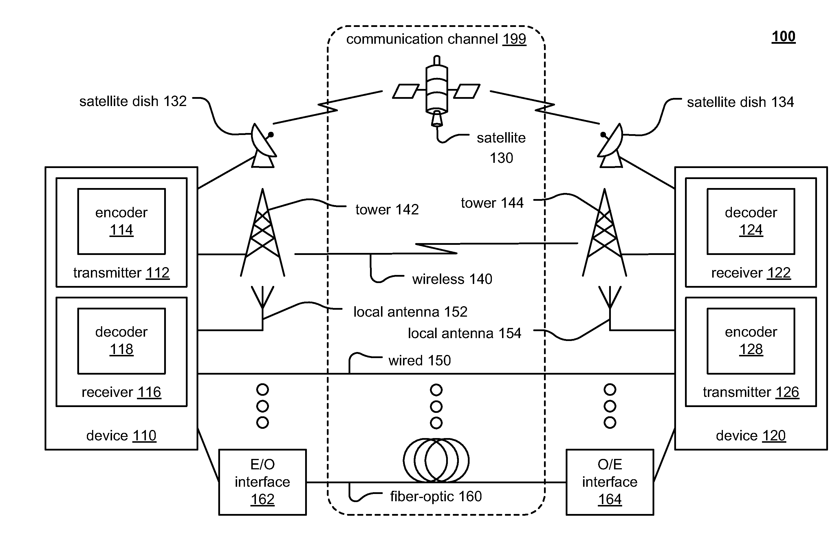 Adaptive power management within media delivery system