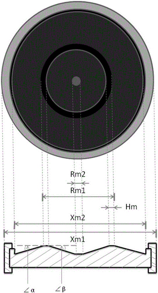 A lateral non-uniform electron irradiation method to improve the safe working area of ​​GCT chips