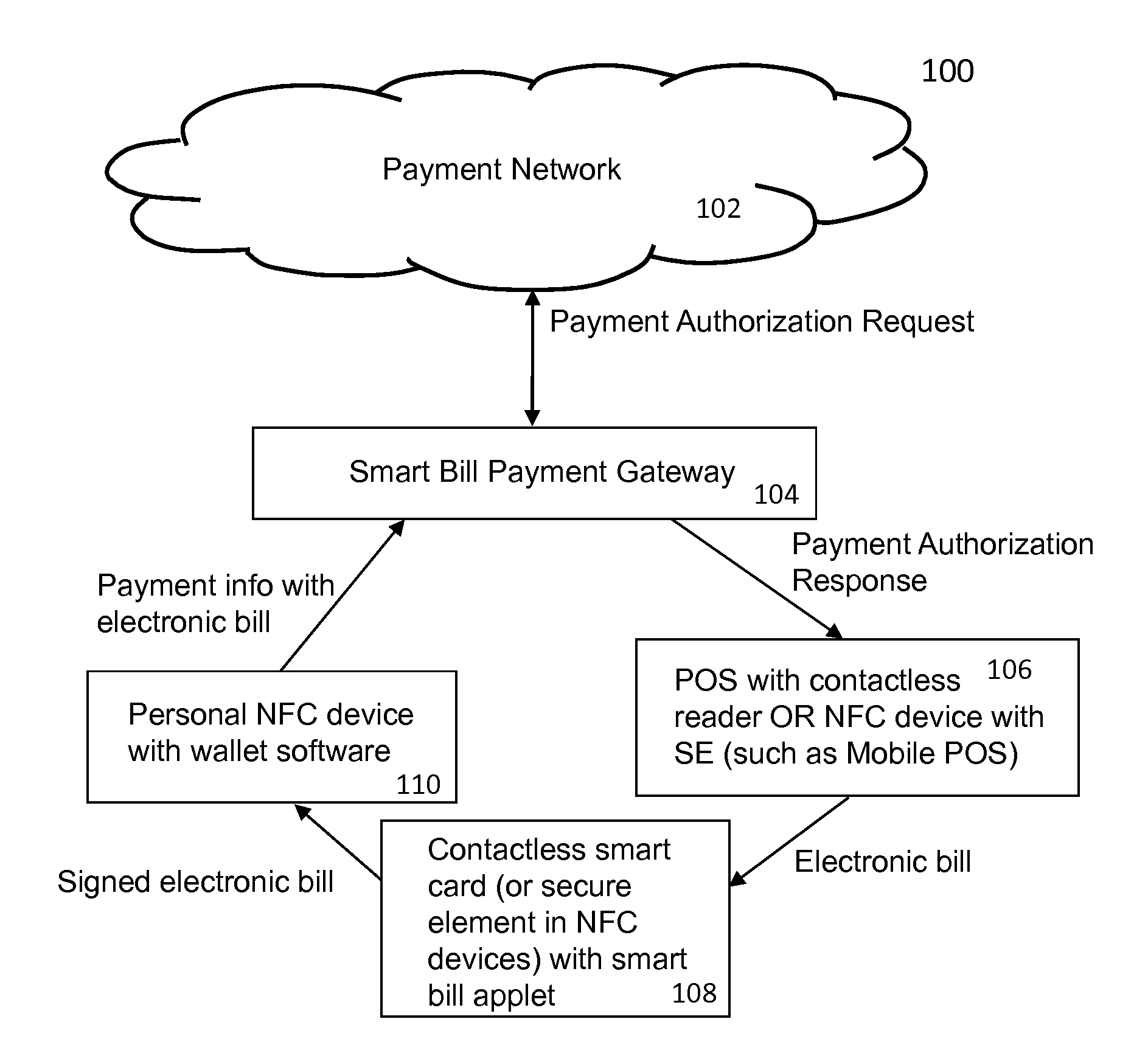 Method and apparatus for settling payments using mobile devices