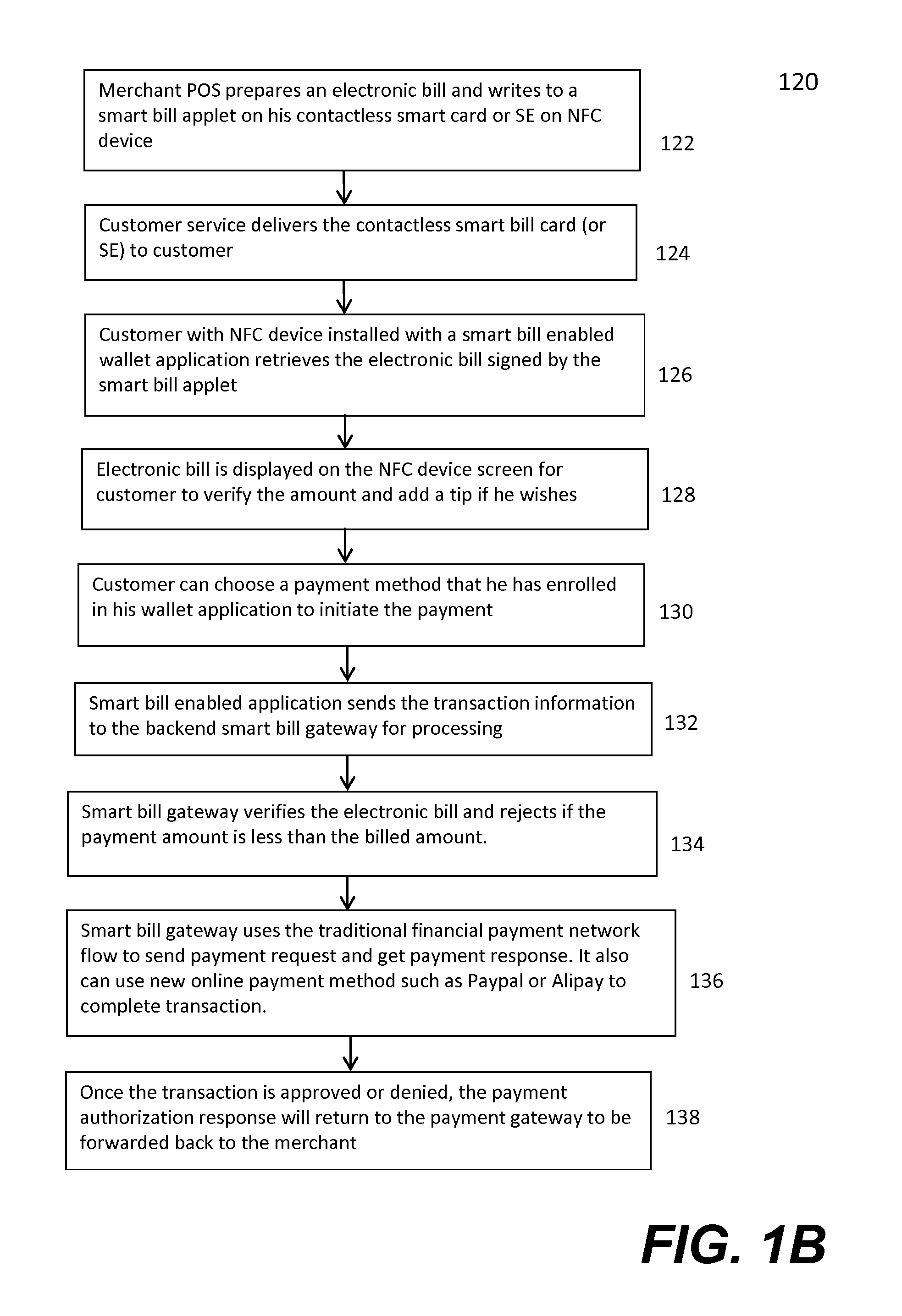 Method and apparatus for settling payments using mobile devices