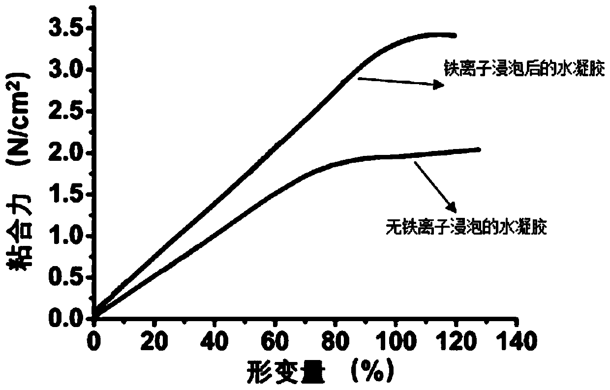 Self-healing injectable hydrogel, preparation method and application thereof