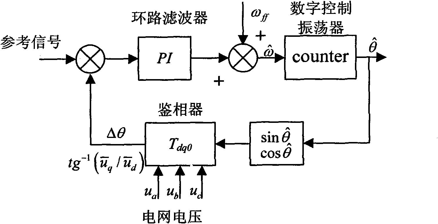 Method for realizing software phase-locked loop with unfixed sampling frequency