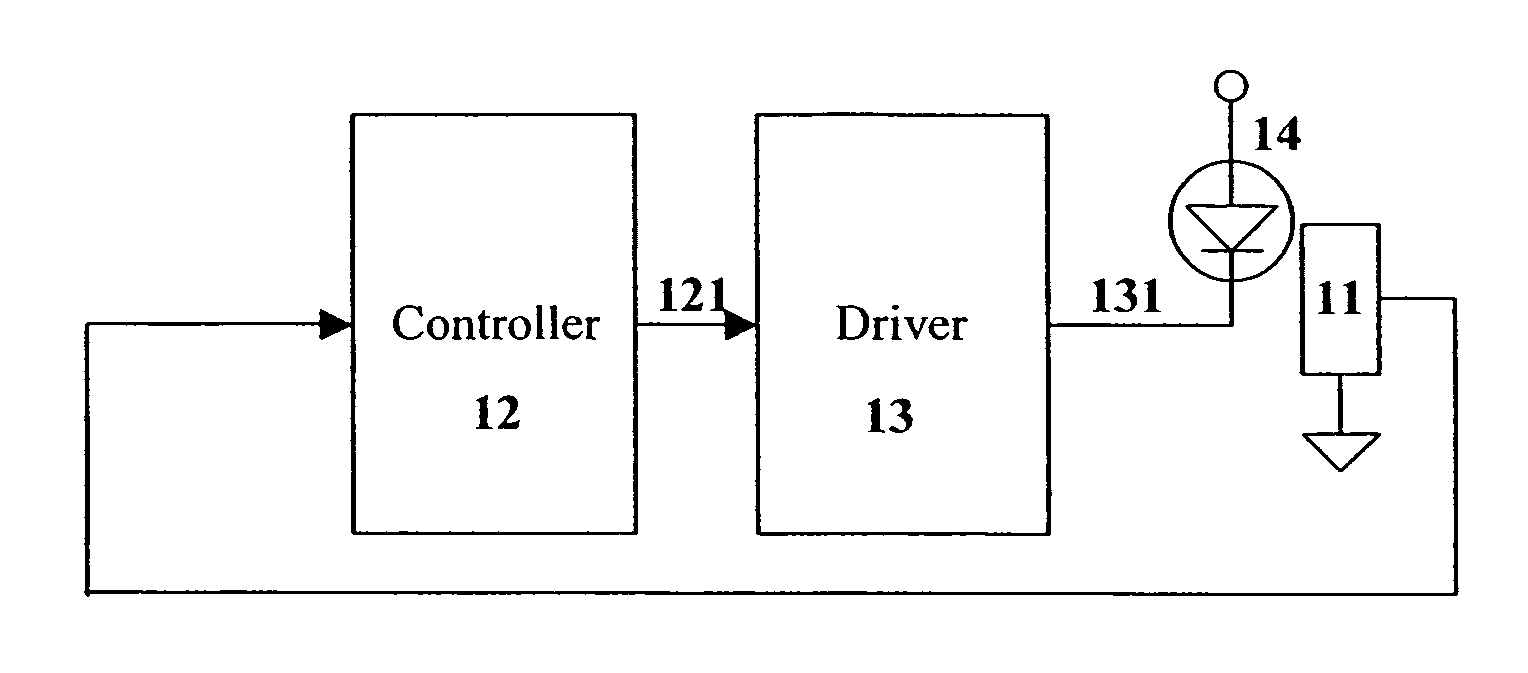 Method and apparatus for controlling thermal stress in lighting devices