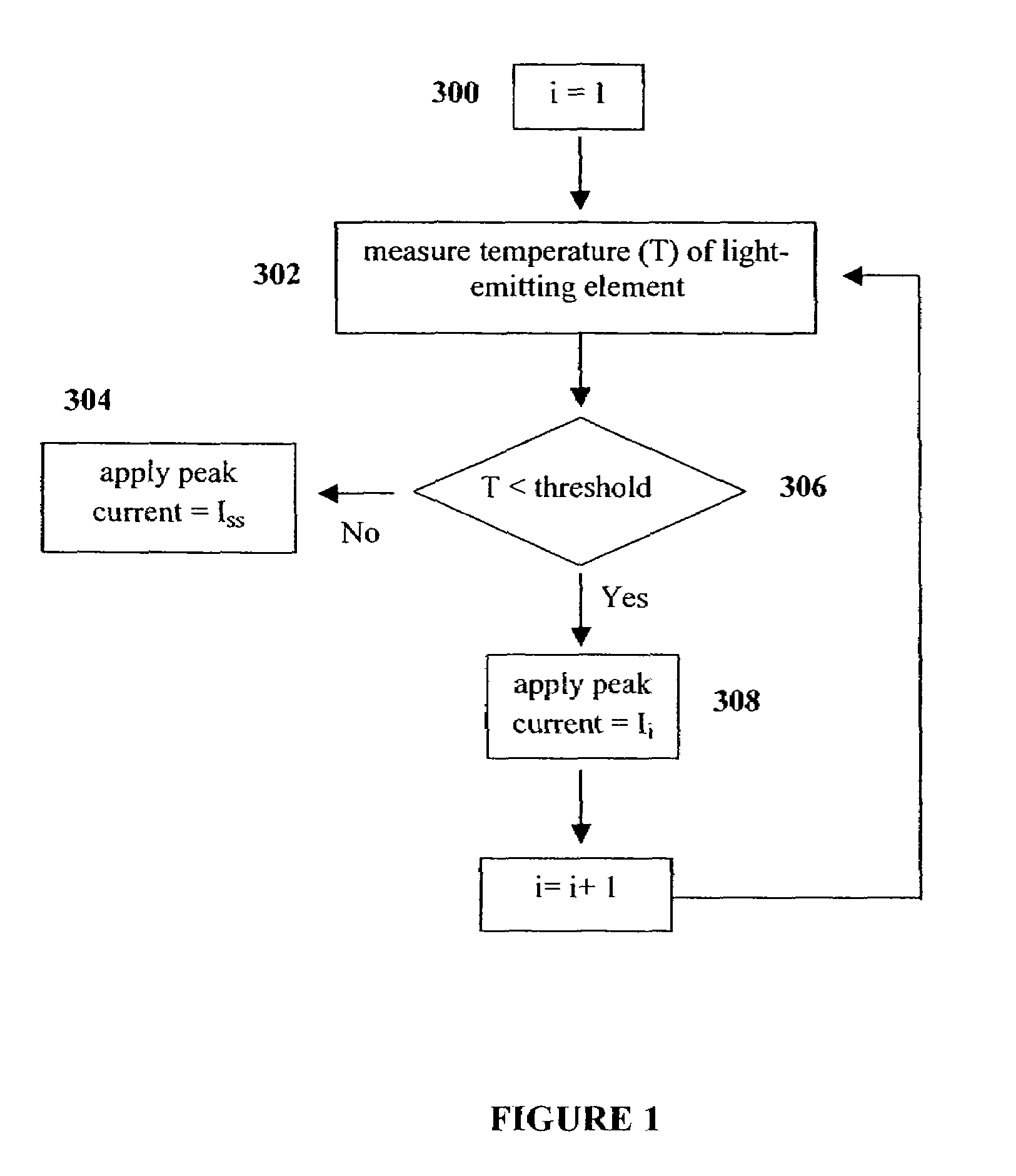 Method and apparatus for controlling thermal stress in lighting devices