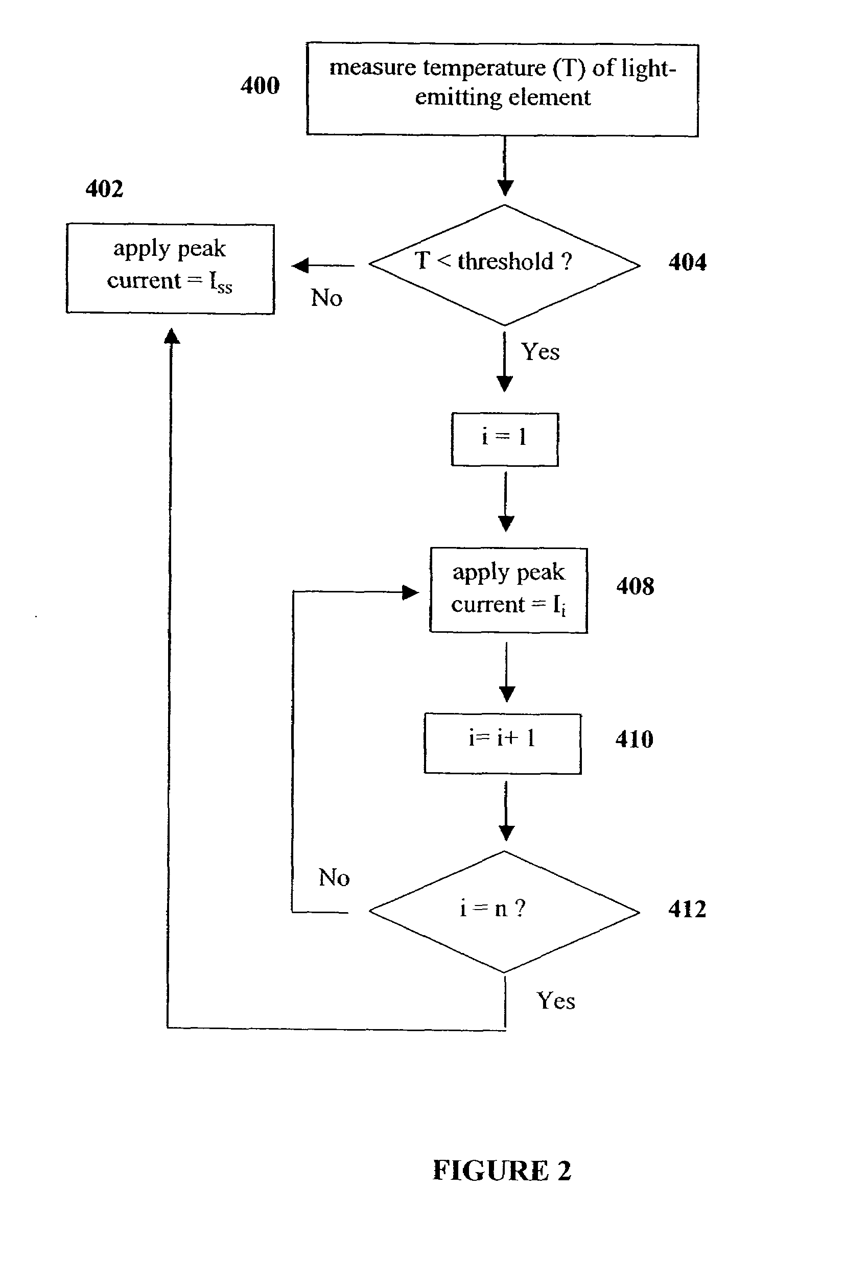 Method and apparatus for controlling thermal stress in lighting devices