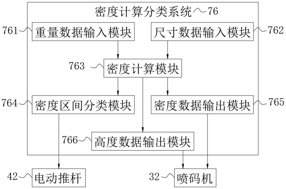 Fully-automatic density code-spurting and sorting machine