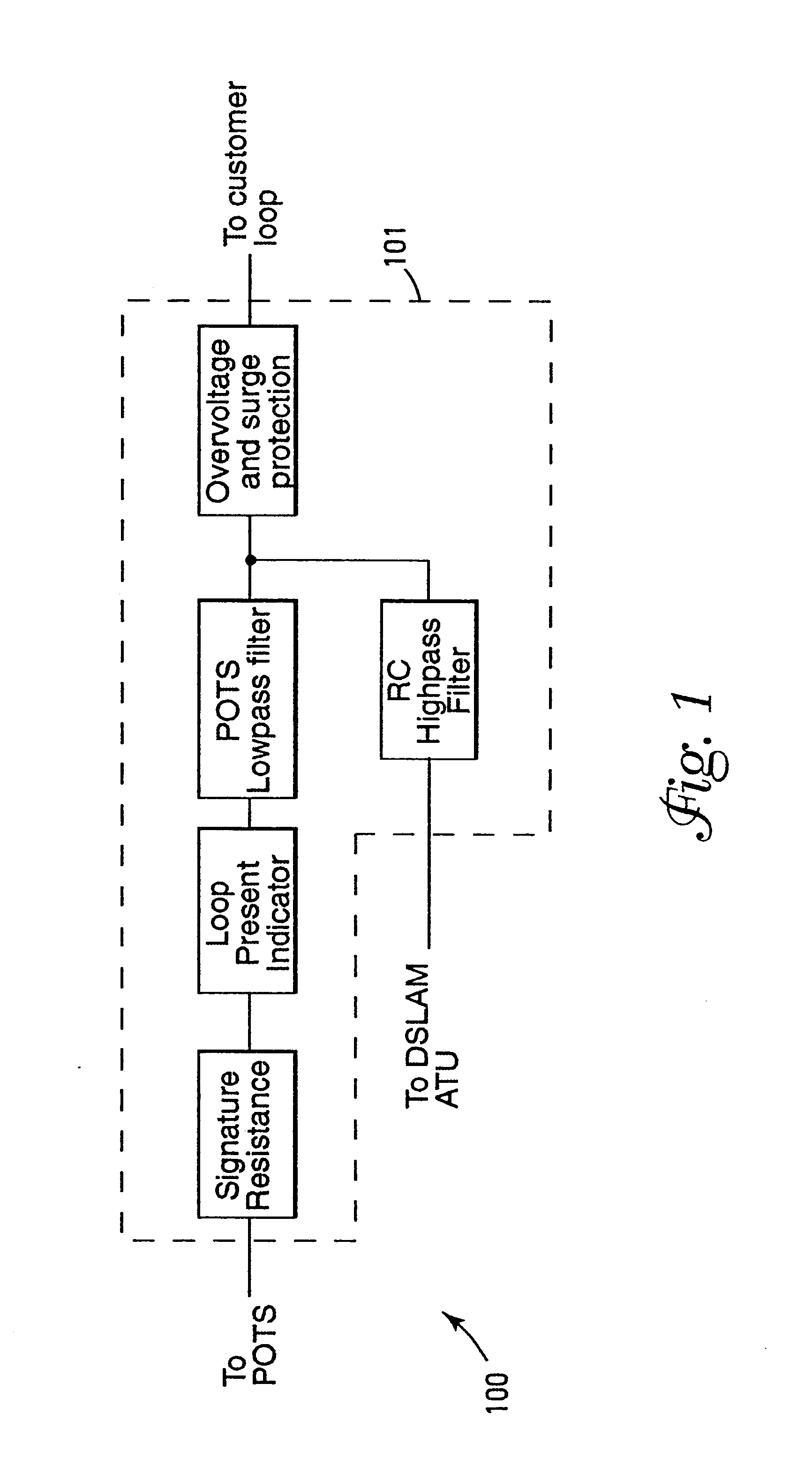 Cascade low-pass filter to improve xDSL band attenuation for POTS splitter