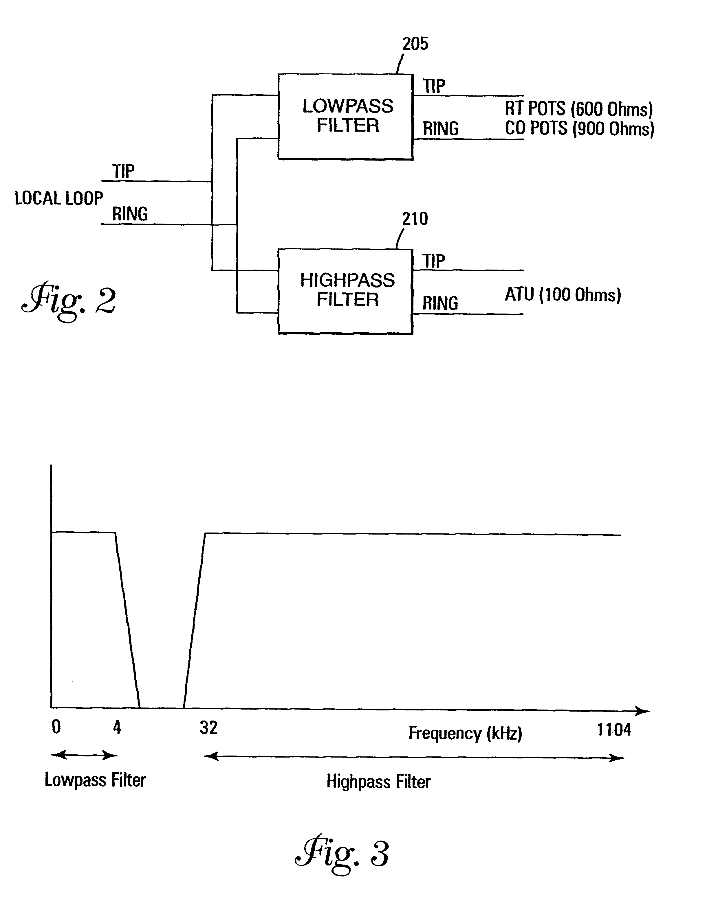 Cascade low-pass filter to improve xDSL band attenuation for POTS splitter