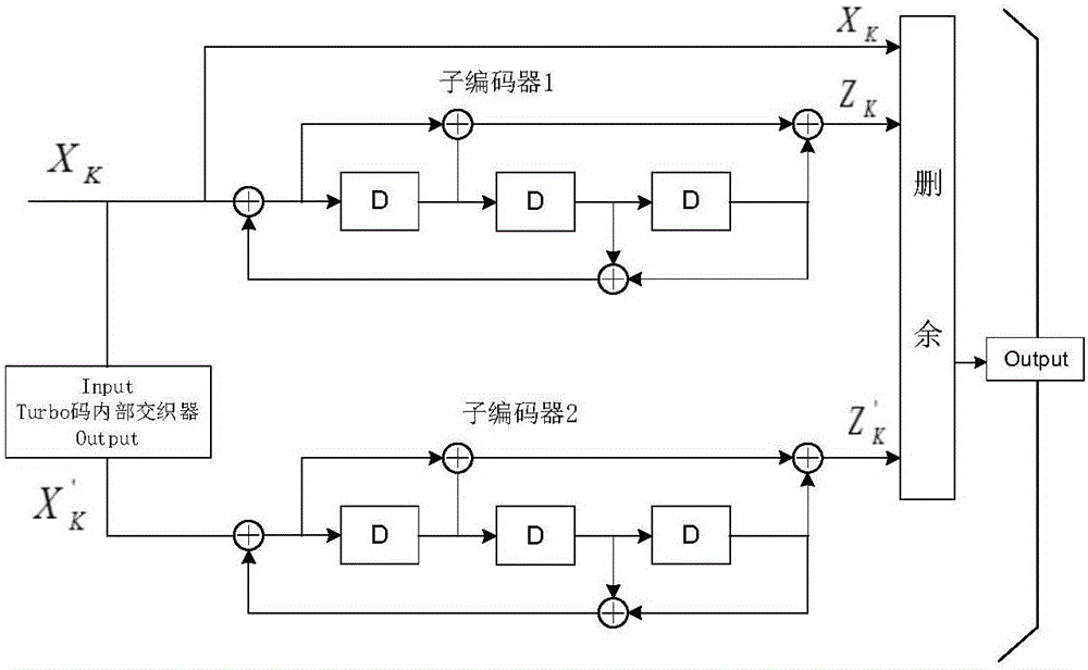 Two-dimensional code coding method adopting layered structure and decoding method thereof