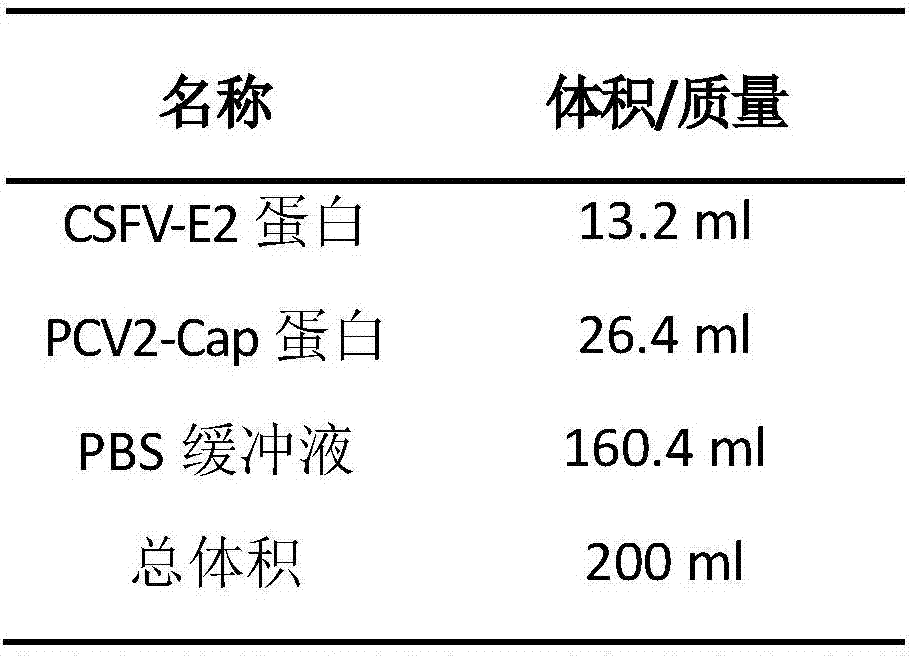 Swine fever-porcine circovirus combined subunit vaccine, as well as preparation method and application thereof