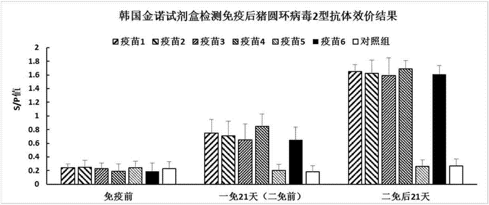 Swine fever-porcine circovirus combined subunit vaccine, as well as preparation method and application thereof