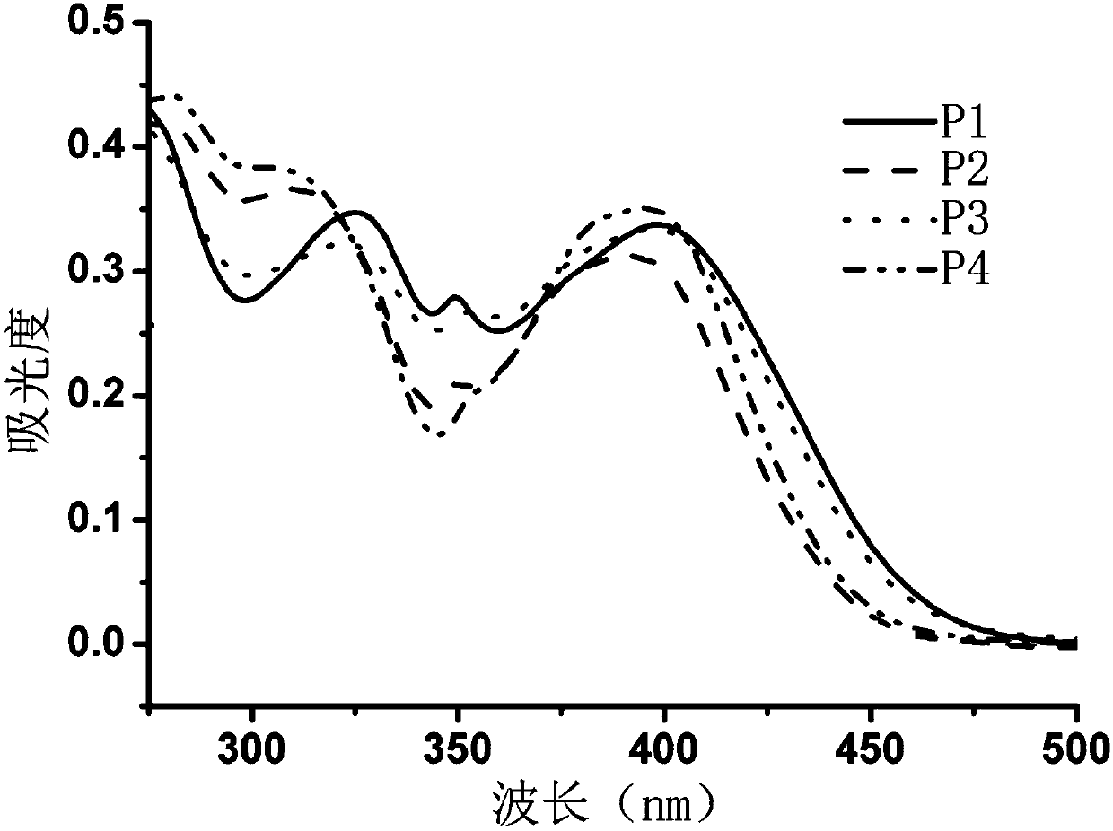 Visible light photo-controlled acid-resistant fluorescent molecular switch and synthesis method thereof