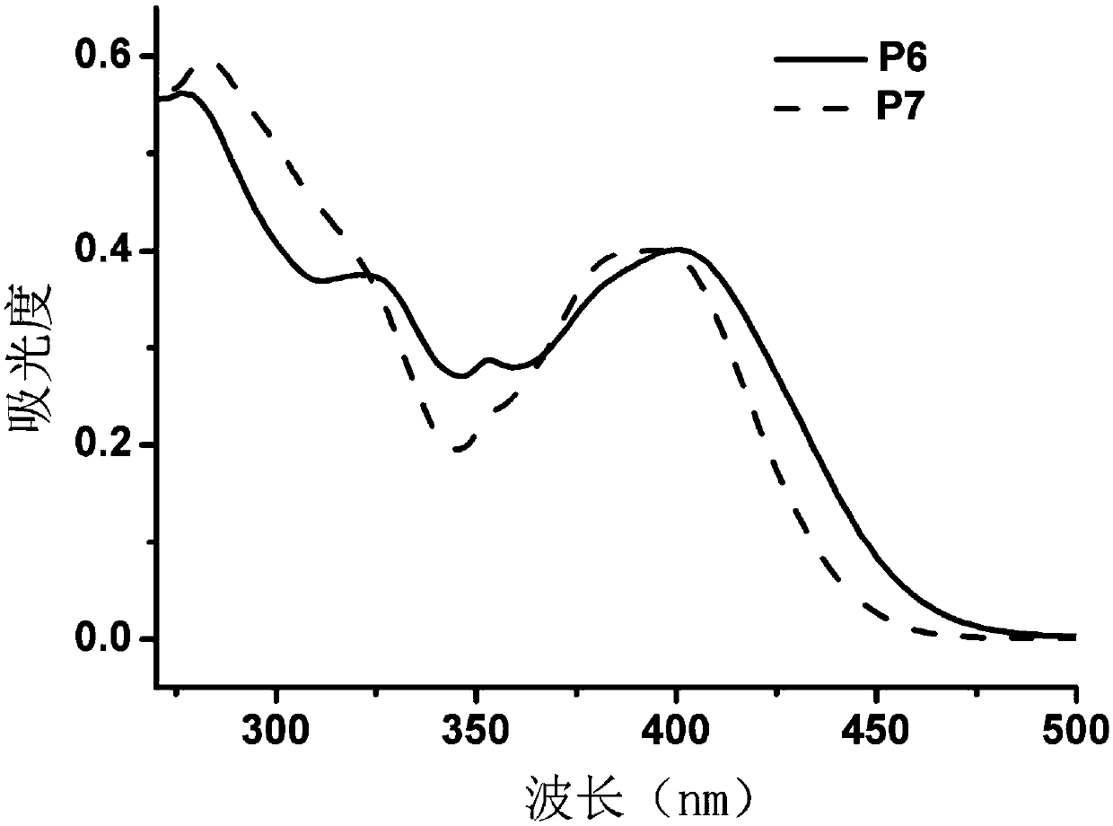 Visible light photo-controlled acid-resistant fluorescent molecular switch and synthesis method thereof