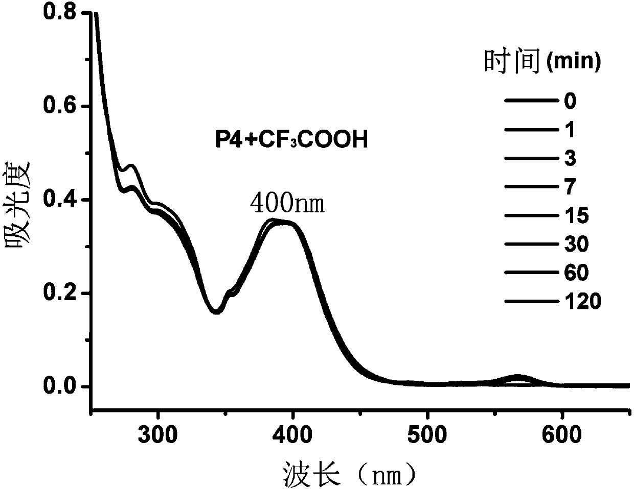 Visible light photo-controlled acid-resistant fluorescent molecular switch and synthesis method thereof