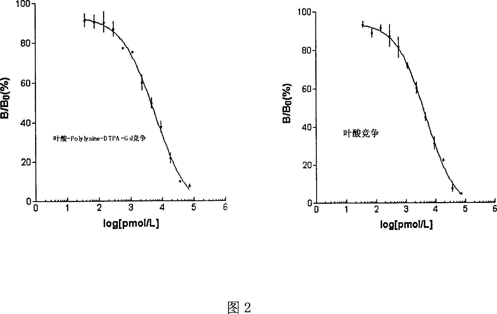 Magnetic resonance tumour target contrast media and preparing method thereof